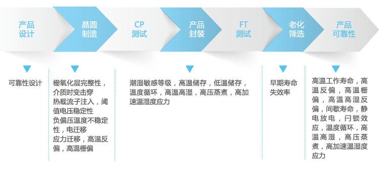 ʱ|AG(AsiaGaming)Ӫ